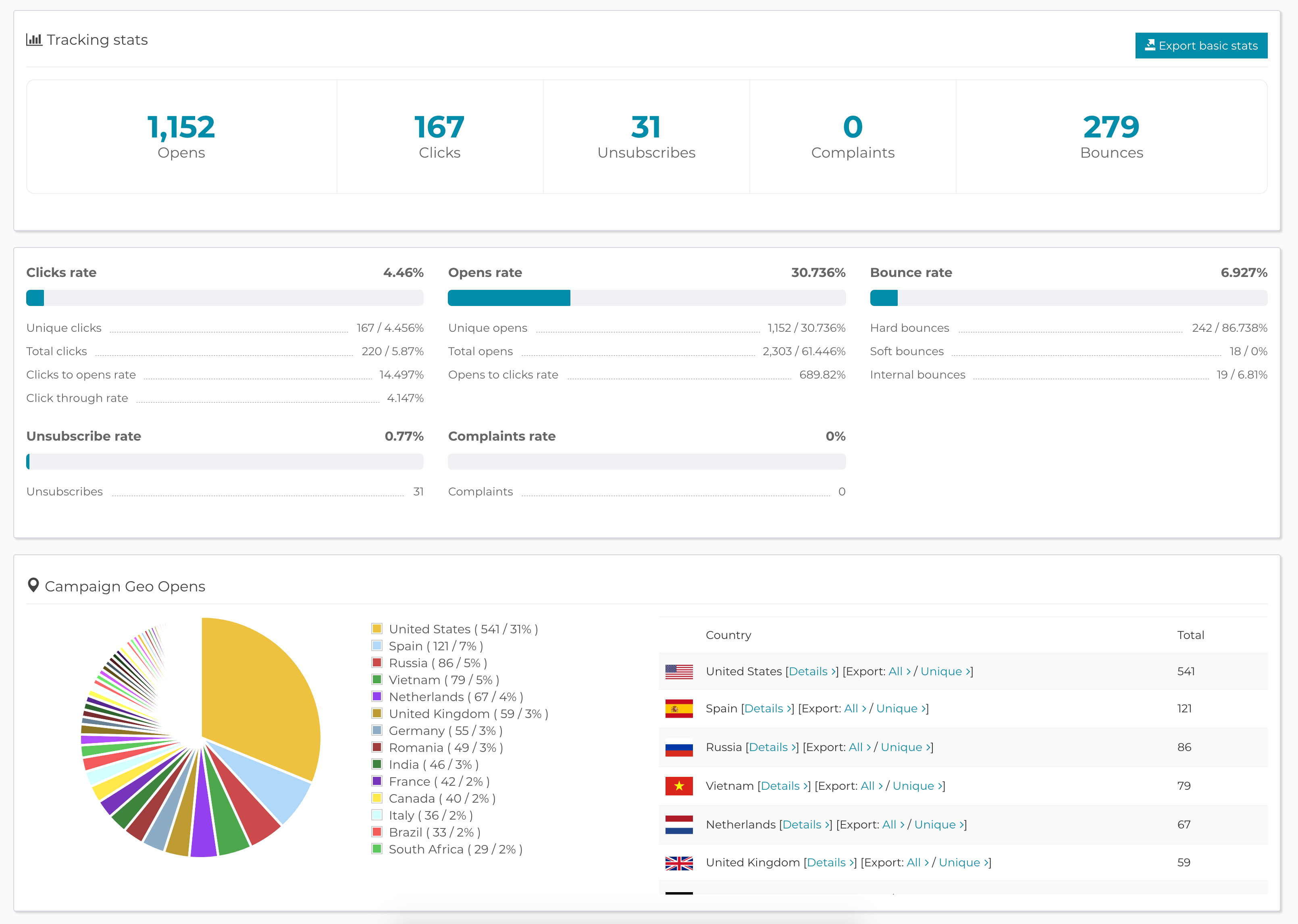 Sprawdź, jak sobie radzisz